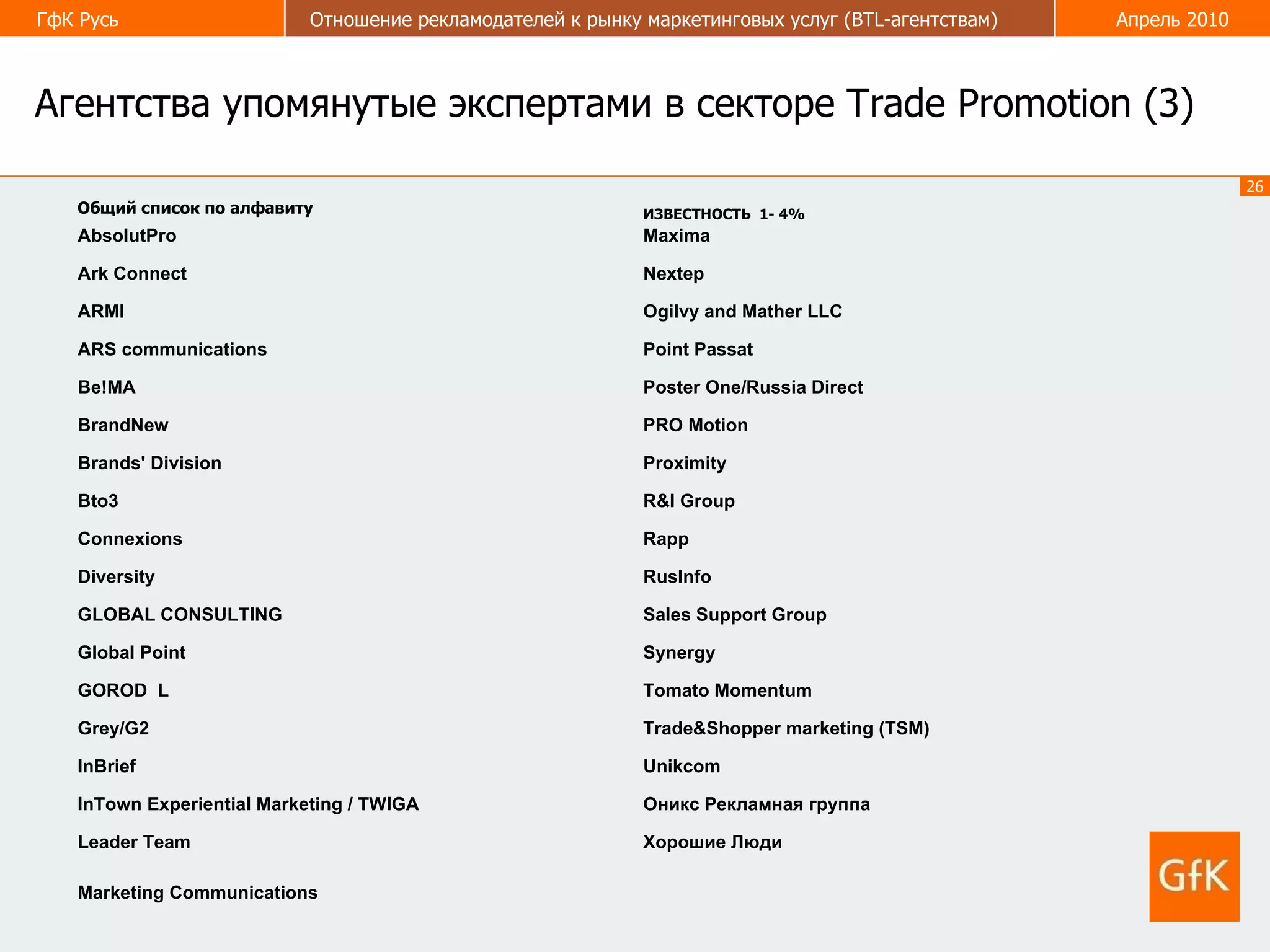 Агентства упомянутые экспертами в секторе  Trade Promotion  (3) Общий список по алфавиту ИЗВЕСТНОСТЬ  1- 4% Marketing Communications  Хорошие Люди Leader Team  Оникс Рекламная группа InTown Experiential Marketing / TWIGA Unikcom  InBrief Trade&Shopper marketing (TSM) Grey/G2  Tomato Momentum  GOROD  L  Synergy Global Point Sales Support Group GLOBAL CONSULTING  RusInfo Diversity  Rapp  Connexions R&I Group  Bto3 Proximity Brands' Division PRO Motion BrandNew   Poster One/Russia Direct  Be!MA  Point Passat  ARS communications Ogilvy and Mather LLC ARMI  Nextep Ark Connect Maxima AbsolutPro  
