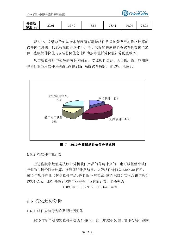 10年中国软件盗版率调查报告