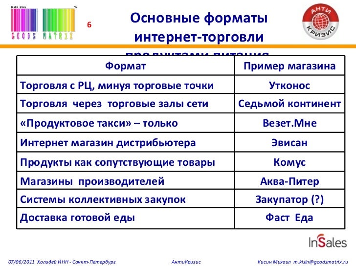 Новые Форматы Интернет Магазинов