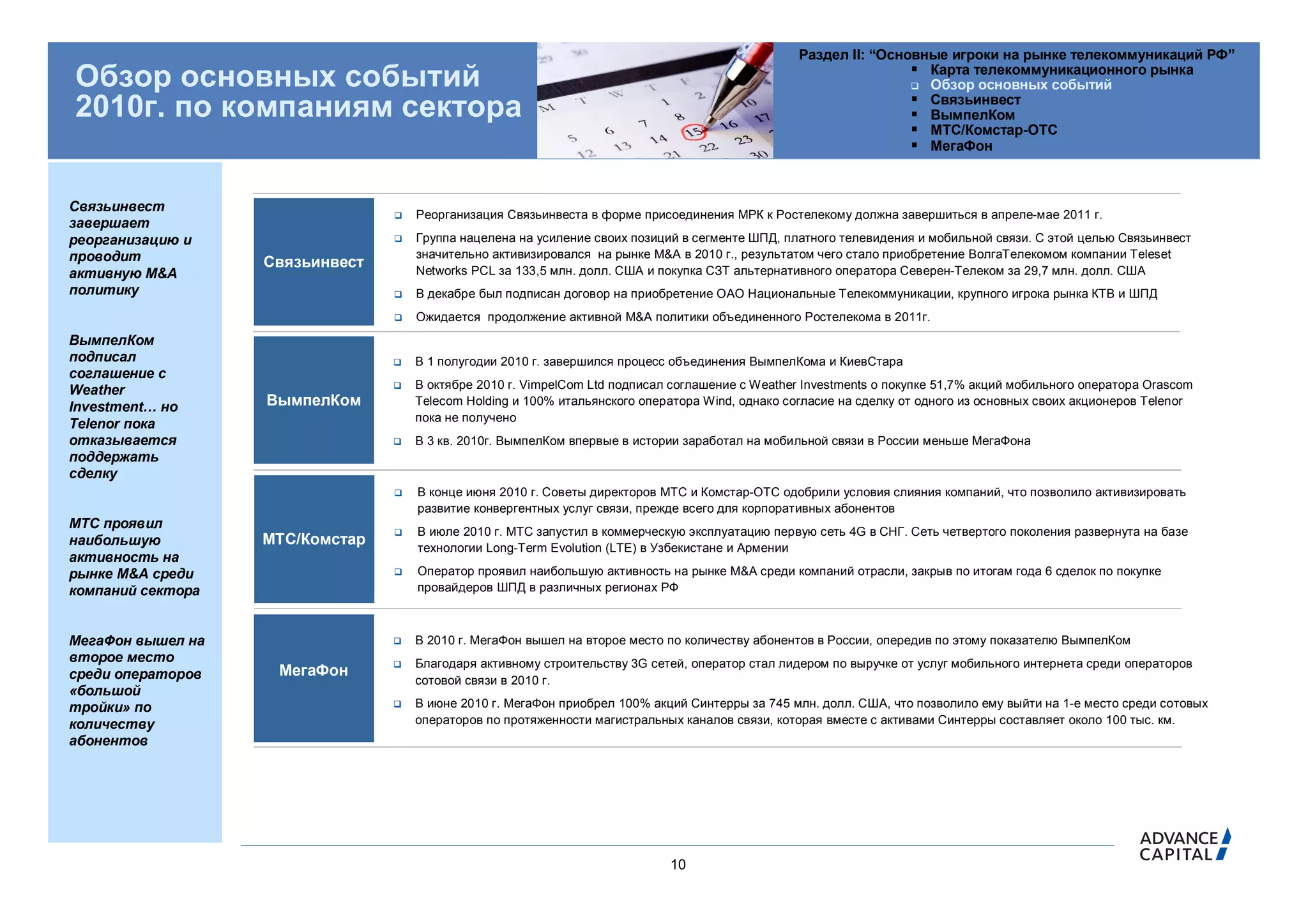 Раздел II: “Основные игроки на рынке телекоммуникаций РФ”
                                                                                                                   Карта телекоммуникационного рынка
Обзор основных событий                                                                                             Обзор основных событий
                                                                                                                   Связьинвест
2010г. по компаниям сектора                                                                                        ВымпелКом
                                                                                                                   МТС/Комстар-ОТС
                                                                                                                   МегаФон


Связьинвест
                                    Реорганизация Связьинвеста в форме присоединения МРК к Ростелекому должна завершиться в апреле-мае 2011 г.
завершает
реорганизацию и                     Группа нацелена на усиление своих позиций в сегменте ШПД, платного телевидения и мобильной связи. С этой целью Связьинвест
проводит                             значительно активизировался на рынке M&A в 2010 г., результатом чего стало приобретение ВолгаТелекомом компании Teleset
                   Связьинвест       Networks PCL за 133,5 млн. долл. США и покупка СЗТ альтернативного оператора Северен-Телеком за 29,7 млн. долл. США
активную M&A
политику                            В декабре был подписан договор на приобретение ОАО Национальные Телекоммуникации, крупного игрока рынка КТВ и ШПД
                                    Ожидается продолжение активной M&A политики объединенного Ростелекома в 2011г.
ВымпелКом
подписал                            В 1 полугодии 2010 г. завершился процесс объединения ВымпелКома и КиевСтара
соглашение с
Weather                             В октябре 2010 г. VimpelCom Ltd подписал соглашение с Weather Investments о покупке 51,7% акций мобильного оператора Orascom
Investment… но     ВымпелКом         Telecom Holding и 100% итальянского оператора Wind, однако согласие на сделку от одного из основных своих акционеров Telenor
                                     пока не получено
Telenor пока
отказывается                        В 3 кв. 2010г. ВымпелКом впервые в истории заработал на мобильной связи в России меньше МегаФона
поддержать
сделку
                                    В конце июня 2010 г. Советы директоров МТС и Комстар-ОТС одобрили условия слияния компаний, что позволило активизировать
                                     развитие конвергентных услуг связи, прежде всего для корпоративных абонентов
МТС проявил
                                    В июле 2010 г. МТС запустил в коммерческую эксплуатацию первую сеть 4G в СНГ. Сеть четвертого поколения развернута на базе
наибольшую         МТС/Комстар
                                     технологии Long-Term Evolution (LTE) в Узбекистане и Армении
активность на
рынке M&A среди                     Оператор проявил наибольшую активность на рынке M&A среди компаний отрасли, закрыв по итогам года 6 сделок по покупке
компаний сектора                     провайдеров ШПД в различных регионах РФ



МегаФон вышел на                    В 2010 г. МегаФон вышел на второе место по количеству абонентов в России, опередив по этому показателю ВымпелКом
второе место                        Благодаря активному строительству 3G сетей, оператор стал лидером по выручке от услуг мобильного интернета среди операторов
среди операторов    МегаФон
                                     сотовой связи в 2010 г.
«большой
тройки» по                          В июне 2010 г. МегаФон приобрел 100% акций Синтерры за 745 млн. долл. США, что позволило ему выйти на 1-е место среди сотовых
количеству                           операторов по протяженности магистральных каналов связи, которая вместе с активами Синтерры составляет около 100 тыс. км.
абонентов




                                                                             10
 