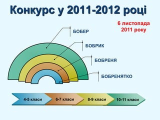 Конкурс у 2011-2012 році6 листопада 2011 рокуБОБЕР.БОБРИКБОБРЕНЯБОБРЕНЯТКО6-7 класи4-5 класи8-9 класи10-11 класи