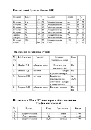 анализ работы мо учителей истории и обществознания  за  2010