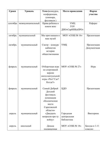 анализ работы мо учителей истории и обществознания  за  2010