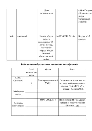 анализ работы мо учителей истории и обществознания  за  2010