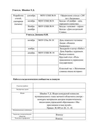 анализ работы мо учителей истории и обществознания  за  2010