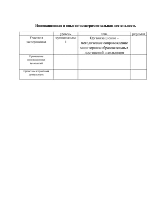 анализ работы мо учителей истории и обществознания  за  2010