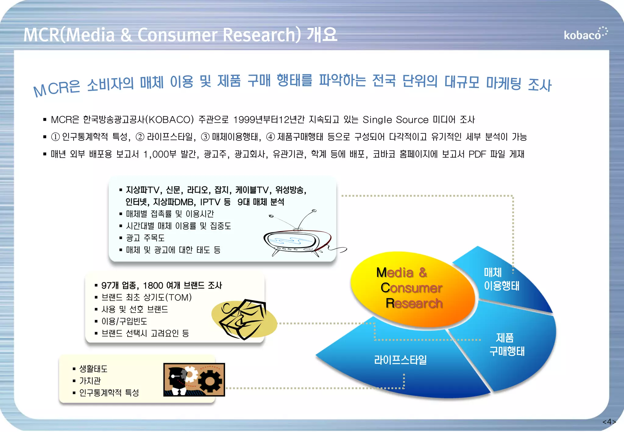 MCR(Media & Consumer Research) 개요



   MCR은 한국방송광고공사(KOBACO) 주관으로 1999년부터12년간 지속되고 있는 Single Source 미디어 조사
   ① 인구통계학적 특성, ② 라이프스타일, ③ 매체이용행태, ④ 제품구매행태 등으로 구성되어 다각적이고 유기적인 세부 분석이 가능
   매년 외부 배포용 보고서 1,000부 발간, 광고주, 광고회사, 유관기관, 학계 등에 배포, 코바코 홈페이지에 보고서 PDF 파일 게재


                  지상파TV, 신문, 라디오, 잡지, 케이블TV, 위성방송,
                   인터넷, 지상파DMB, IPTV 등 9대 매체 분석
                  매체별 접촉률 및 이용시간
                  시간대별 매체 이용률 및 집중도
                  광고 주목도
                  매체 및 광고에 대한 태도 등

                                                       Media &            매체
             97개 업종, 1800 여개 브랜드 조사                   Consumer           이용행태
             브랜드 최초 상기도(TOM)
             사용 및 선호 브랜드
                                                        Research
             이용/구입빈도
             브랜드 선택시 고려요인 등
                                                                           제품
                                                                          구매행태
                                                      라이프스타일
       생활태도
       가치관
       인구통계학적 특성


                                                                                  <4>
 