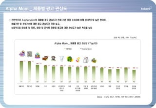 2010 소비자행태조사보고서