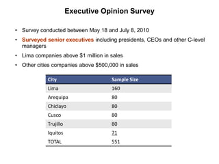 Executive Opinion Survey
City Sample Size
Lima 160
Arequipa 80
Chiclayo 80
Cusco 80
Trujillo 80
Iquitos 71
TOTAL 551
• Survey conducted between May 18 and July 8, 2010
• Surveyed senior executives including presidents, CEOs and other C-level
managers
• Lima companies above $1 million in sales
• Other cities companies above $500,000 in sales
 