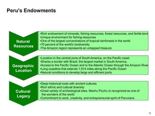 25
Peru's Endowments
Natural
Resources
Geographic
Location
Cultural
Legacy
•Rich endowment of minerals, fishing resources, forest resources, and fertile land
•Unique environment for fishing resources
•One of the largest concentrations of tropical rainforests in the world
•70 percent of the world's biodiversity
•The Amazon region represents an untapped treasure
•Location in the central zone of South America, on the Pacific coast
•Shares a border with Brazil, the largest market in South America.
•Access to the Pacific Ocean and to the Atlantic Ocean through the Amazon River
•Long coastline that extends 1,914 miles along the Pacific Ocean
•Natural conditions to develop large and efficient ports
•Deep historical roots with ancient cultures
•Rich ethnic and cultural diversity
•Great variety of archeological sites. Machu Picchu is recognized as one of
the wonders of the world
•Commitment to work, creativity, and entrepreneurial spirit of Peruvians
 