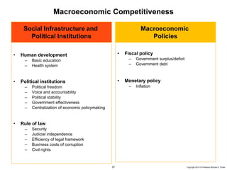27 Copyright 2010 © Professor Michael E. Porter
Macroeconomic Competitiveness
•
• Human development
– Basic education
– Health system
• Political institutions
– Political freedom
– Voice and accountability
– Political stability
– Government effectiveness
– Centralization of economic policymaking
• Rule of law
– Security
– Judicial independence
– Efficiency of legal framework
– Business costs of corruption
– Civil rights
•
• Fiscal policy
– Government surplus/deficit
– Government debt
• Monetary policy
– Inflation
Social Infrastructure and
Political Institutions
Macroeconomic
Policies
 