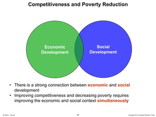28 Copyright 2010 © Professor Michael E. Porter20100915 – Peru.ppt
Competitiveness and Poverty Reduction
Social
Development
• There is a strong connection between economic and social
development
• Improving competitiveness and decreasing poverty requires
improving the economic and social context simultaneously
Economic
Development
 