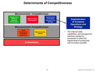 29 Copyright 2010 © Professor Michael E. Porter
Macroeconomic Competitiveness
Microeconomic Competitiveness
Sophistication
of Company
Operations and
Strategy
Quality of the
National
Business
Environment
Social
Infrastructure
and Political
Institutions
State of Cluster
Development
Endowments
Macroeconomic
Policies
Determinants of Competitiveness
• The internal skills,
capabilities, and management
practices needed for
companies to attain the
highest level of productivity
and innovation possible
Sophistication
of Company
Operations and
Strategy
 