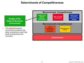 30 Copyright 2010 © Professor Michael E. Porter
Determinants of Competitiveness
• The external business
environment conditions that
allow companies to reach high
levels of productivity and
innovation
Quality of the
National Business
Environment Macroeconomic Competitiveness
Microeconomic Competitiveness
Sophistication
of Company
Operations and
Strategy
Quality of the
National
Business
Environment
Social
Infrastructure
and Political
Institutions
State of Cluster
Development
Endowments
Macroeconomic
Policies
 