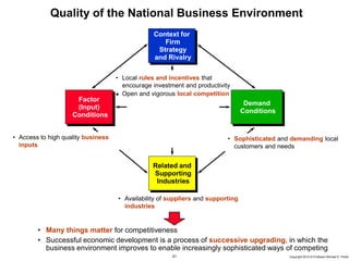 31 Copyright 2010 © Professor Michael E. Porter
Quality of the National Business Environment
Context for
Firm
Strategy
and Rivalry
Related and
Supporting
Industries
Factor
(Input)
Conditions
Demand
Conditions
• Sophisticated and demanding local
customers and needs
• Many things matter for competitiveness
• Successful economic development is a process of successive upgrading, in which the
business environment improves to enable increasingly sophisticated ways of competing
• Local rules and incentives that
encourage investment and productivity
 Open and vigorous local competition
• Access to high quality business
inputs
• Availability of suppliers and supporting
industries
 