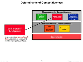 32 Copyright 2010 © Professor Michael E. Porter20100915 – Peru.ppt
Determinants of Competitiveness
• A geographic concentration of
firms, specialized assets, and
institutions in particular fields.
State of Cluster
Development
Macroeconomic Competitiveness
Microeconomic Competitiveness
Sophistication
of Company
Operations and
Strategy
Quality of the
National
Business
Environment
Social
Infrastructure
and Political
Institutions
State of Cluster
Development
Endowments
Macroeconomic
Policies
 
