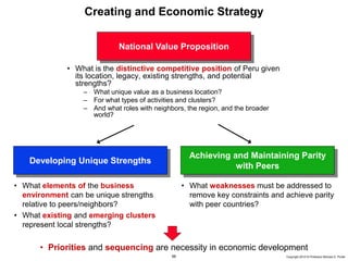 56 Copyright 2010 © Professor Michael E. Porter
National Value Proposition
Creating and Economic Strategy
Developing Unique Strengths
Achieving and Maintaining Parity
with Peers
• What elements of the business
environment can be unique strengths
relative to peers/neighbors?
• What existing and emerging clusters
represent local strengths?
• What weaknesses must be addressed to
remove key constraints and achieve parity
with peer countries?
• What is the distinctive competitive position of Peru given
its location, legacy, existing strengths, and potential
strengths?
– What unique value as a business location?
– For what types of activities and clusters?
– And what roles with neighbors, the region, and the broader
world?
• Priorities and sequencing are necessity in economic development
 