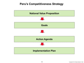 58 Copyright 2010 © Professor Michael E. Porter
Peru's Competitiveness Strategy
National Value Proposition
Implementation Plan
Goals
Action Agenda
 