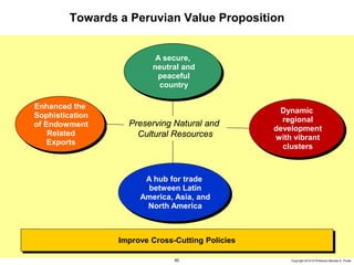60 Copyright 2010 © Professor Michael E. Porter
Towards a Peruvian Value Proposition
Enhanced the
Sophistication
of Endowment
Related
Exports
A hub for trade
between Latin
America, Asia, and
North America
Dynamic
regional
development
with vibrant
clusters
A secure,
neutral and
peaceful
country
Improve Cross-Cutting Policies
Preserving Natural and
Cultural Resources
 