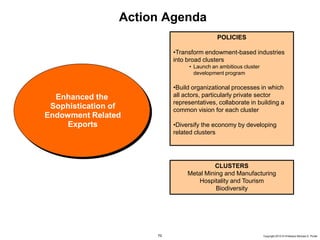 70 Copyright 2010 © Professor Michael E. Porter
Action Agenda
Enhanced the
Sophistication of
Endowment Related
Exports
POLICIES
•Transform endowment-based industries
into broad clusters
• Launch an ambitious cluster
development program
•Build organizational processes in which
all actors, particularly private sector
representatives, collaborate in building a
common vision for each cluster
•Diversify the economy by developing
related clusters
CLUSTERS
Metal Mining and Manufacturing
Hospitality and Tourism
Biodiversity
 