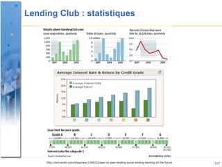 Finance et Prêt Participatif (P2P Lending)<br />82<br />