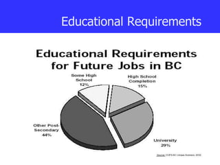 Educational Requirements 