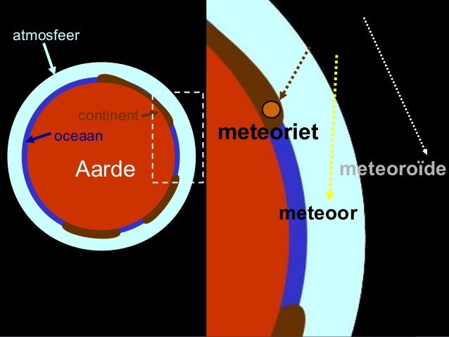 RS 2010-11 Meteorieten Lezing