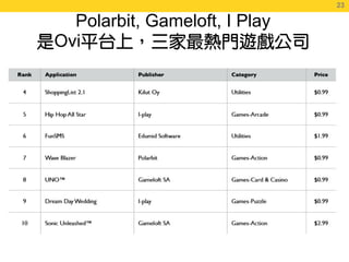 23
                                23

  Polarbit, Gameloft, I Play
Ovi
 