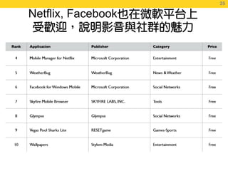 25
                     25

Netflix, Facebook
 