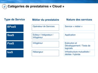 Page  1
Catégories de prestataires « Cloud »
IaaS Hébergeur
PaaS Infogéreur
SaaS Editeur / Intégrateur /
Infogéreur
BPaaS Opérateur de Services
Type de Service Métier du prestataire
Infrastructure mutualisée /
dédiée / hybride
Exécution et
Développement / Tests de
logiciels
Application
Service « métier »
Nature des services
 