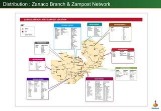 No transactions or advanced features 