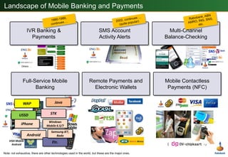 Landscape of Mobile Banking and PaymentsRabobank, ABN AMRO, ING, SNS, etc.1990-1999, continues …2002, continues … (quite popular)IVR Banking & PaymentsSMS Account Activity AlertsMulti-ChannelBalance-CheckingOthers …Full-Service Mobile BankingRemote Payments and Electronic WalletsMobile Contactless Payments (NFC)JavaWAPSTKUSSDiPhoneWindows Mobile 6.5/7Samsung JET, BadaAndroidEtc.VISA MobileAndroid(                                   ?)Note: not exhaustive, there are other technologies used in the world, but these are the major ones.