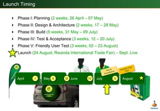 Profitability for apps?