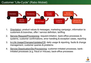 M-PESA (Kenya) a huge success, but not many other countries have had similar  experiences.