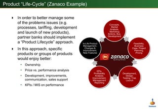P2P money transfer first, expansion to payments , savings accounts (MKESHO)