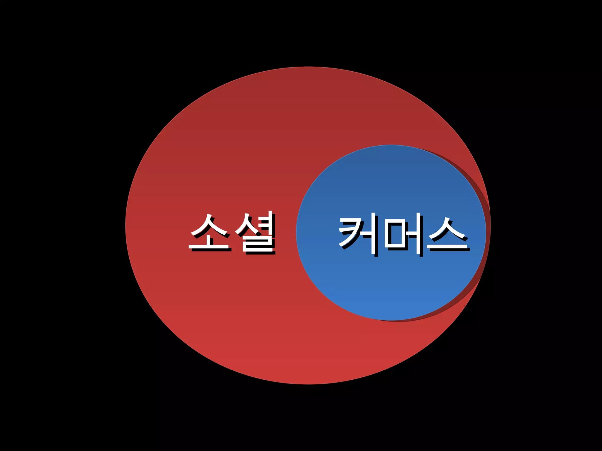 소셜 커머스 