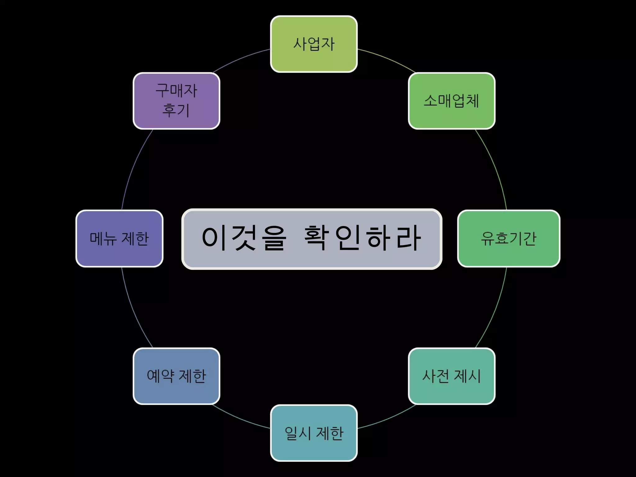 이것을 확인하라 