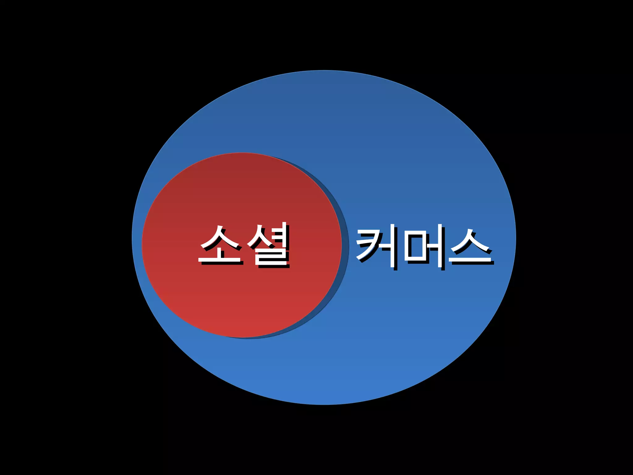 소셜 커머스 