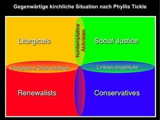 organisiert das Gespräch über Kirche in der Postmoderne 