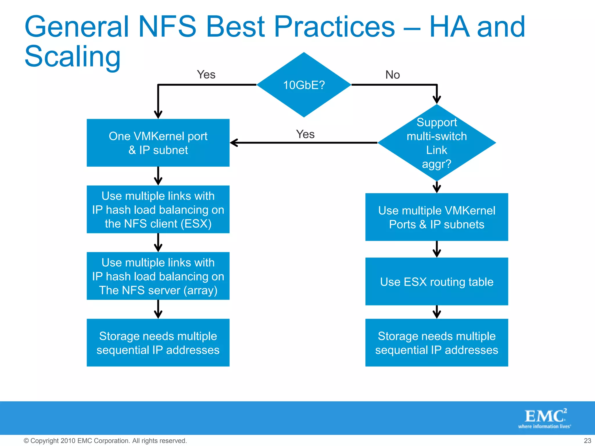 APPAPPAPPAPPAPPAPPAPPAPPAPPAPPAPPAPPAPPAPPAPPAPPAPPAPPAPPAPPAPPAPPAPPAPPAPPAPPAPPAPPAPPAPPAPPAPPAPPAPPAPPAPPAPPAPPAPPAPPAPPAPPAPPAPPOSOSOSOSOSOSOSOSOSOSOSOSOSOSOSOSOSOSOSOSOSOSOSOSOSOSOSOSOSOSOSOSOSOSOSOSOSOSOSOSOSOSOSOSSharedStorageSTORAGEPowerPath – a Multipathing Plugin (MPP)Simple Storage manageabilitySimple Provisioning = “Pool of Connectivity”Predictable and consistentOptimize server, storage, and data-path utilizationPerformance and ScaleTune infrastructure performance, LUN/Path PrioritizationPredictive Array Specific Load Balancing AlgorithmsAutomatic HBA, Path, and storage processor fault recoveryOther 3rd party MPPs:Dell/Equalogic PSPUses a “least deep queue” algorithm rather than basic round robinCan redirect IO to different peer storage nodesSee this at the Dell/EqualLogic boothPowerPathPowerPathPowerPathPowerPath