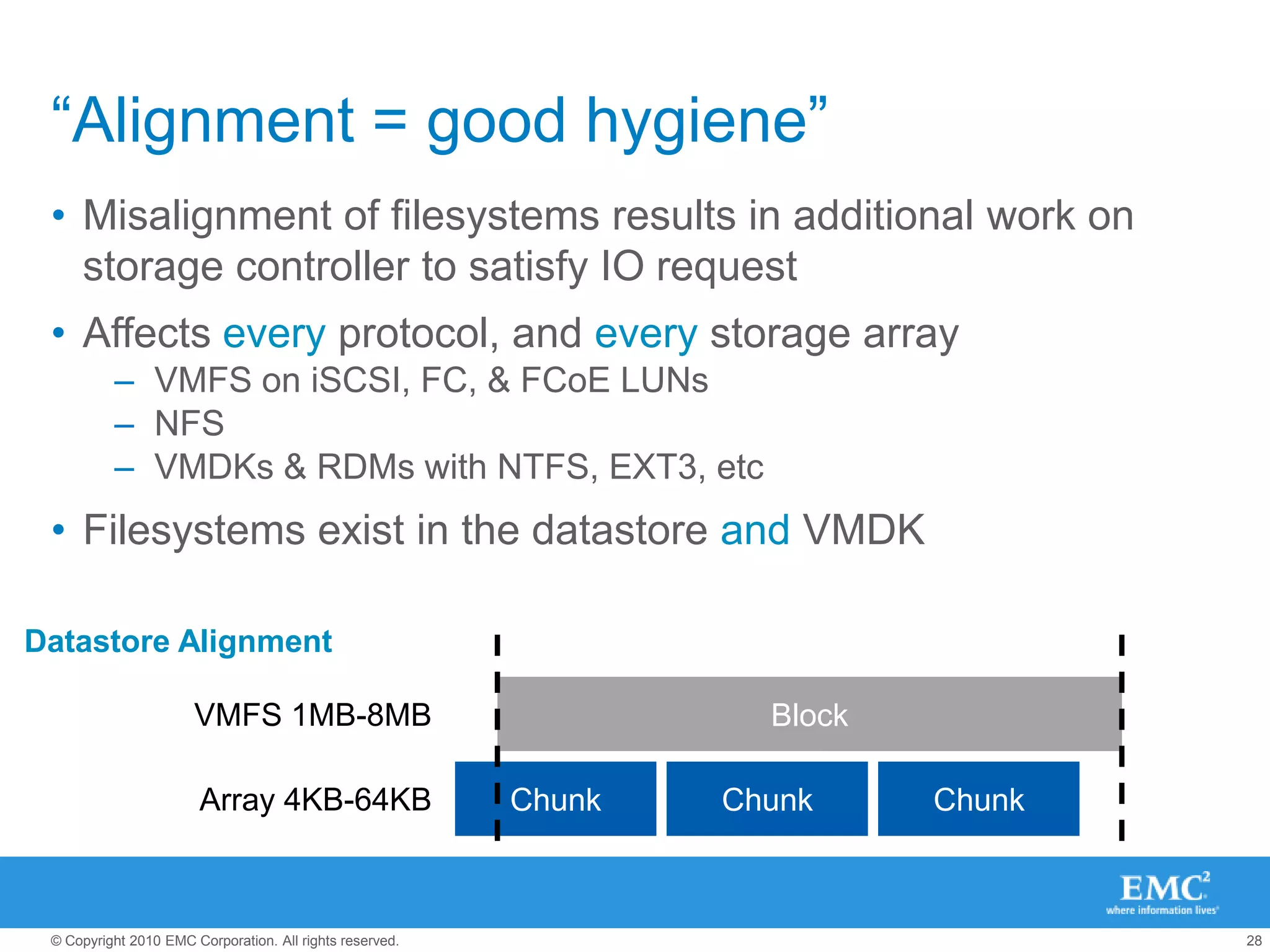  NFS.HeartbeatFrequency = 12 