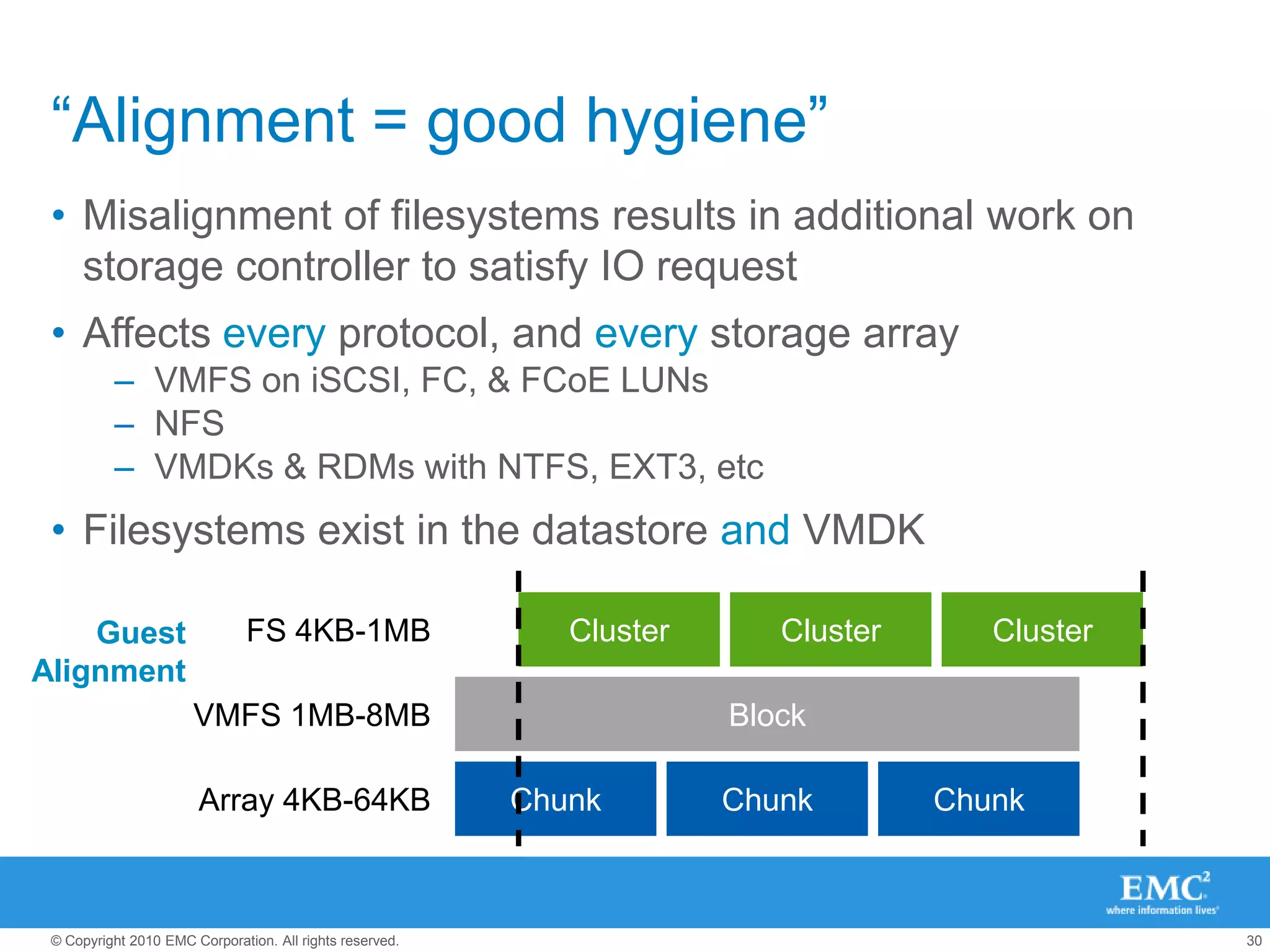 NFS.HeartbeatMaxFailures = 10