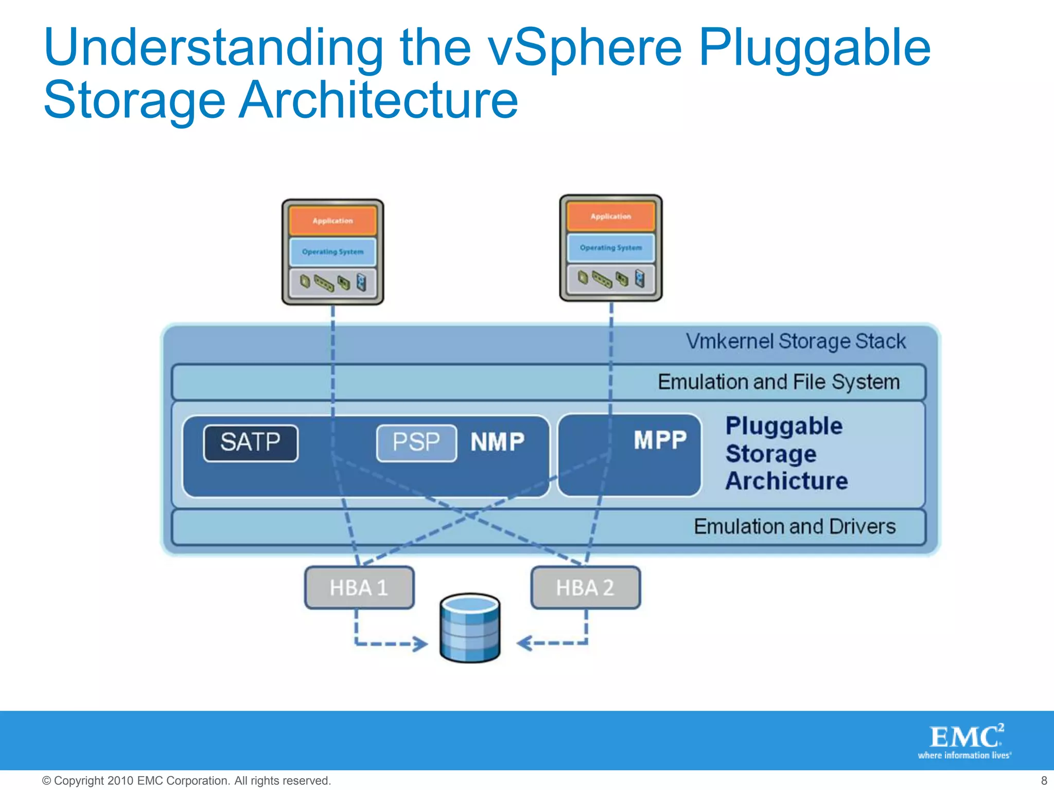 Understanding the vSphere Pluggable Storage Architecture