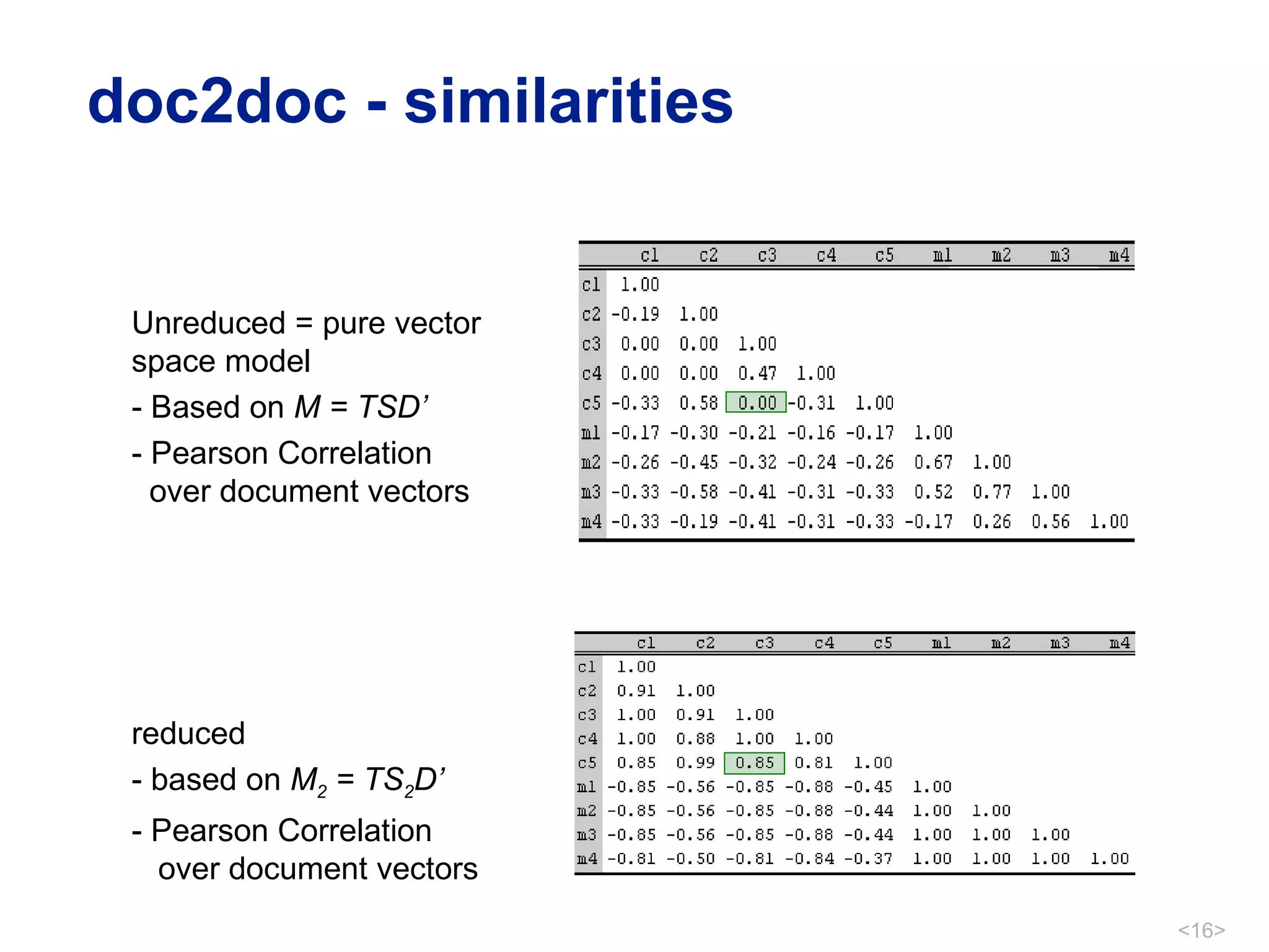 doc2doc - similarities Unreduced = pure vector space model - Based on  M = TSD’ - Pearson Correlation   over document vectors reduced - based on  M 2  = TS 2 D’ - Pearson Correlation    over document vectors 