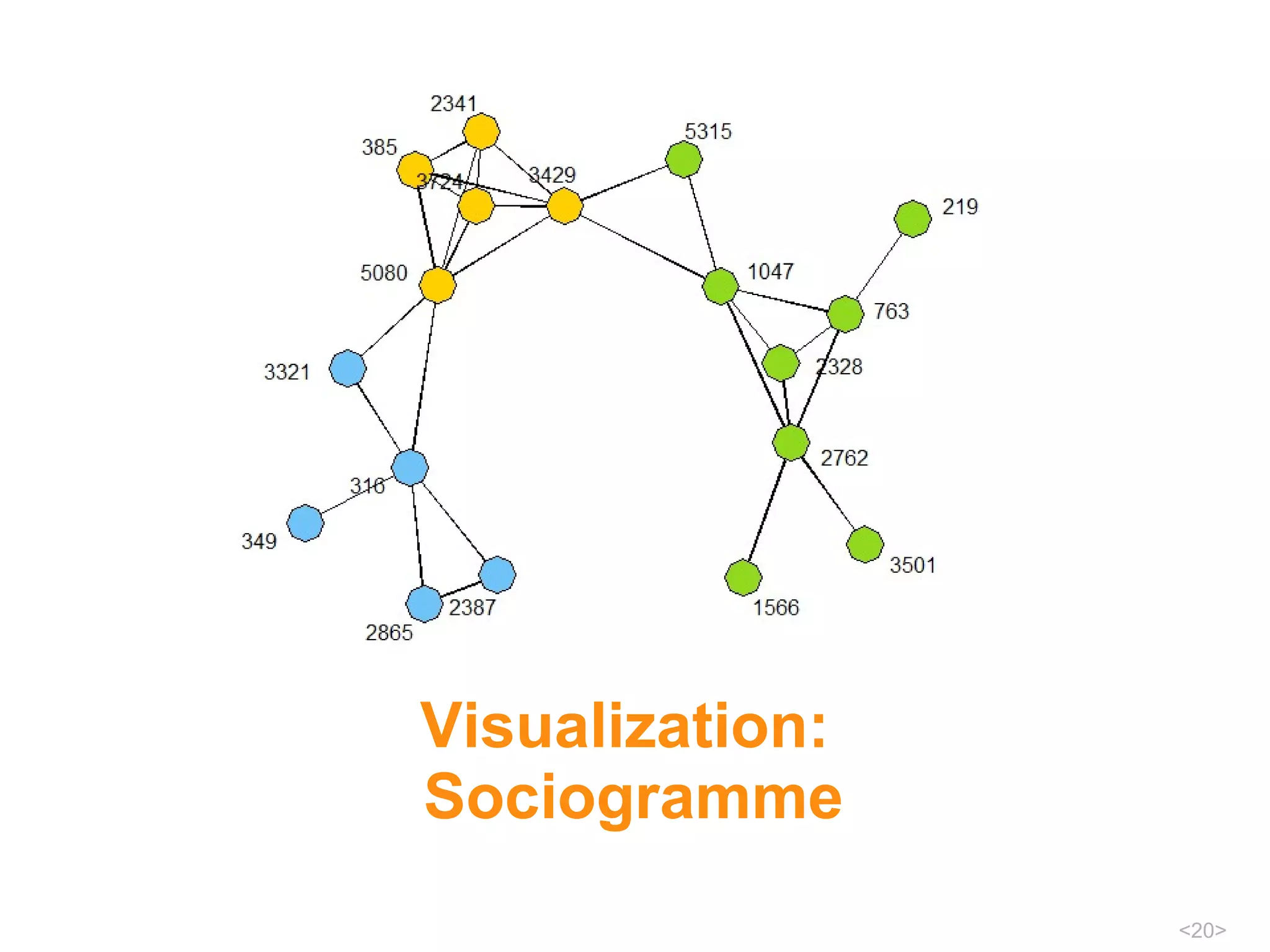 Visualization:  Sociogramme 