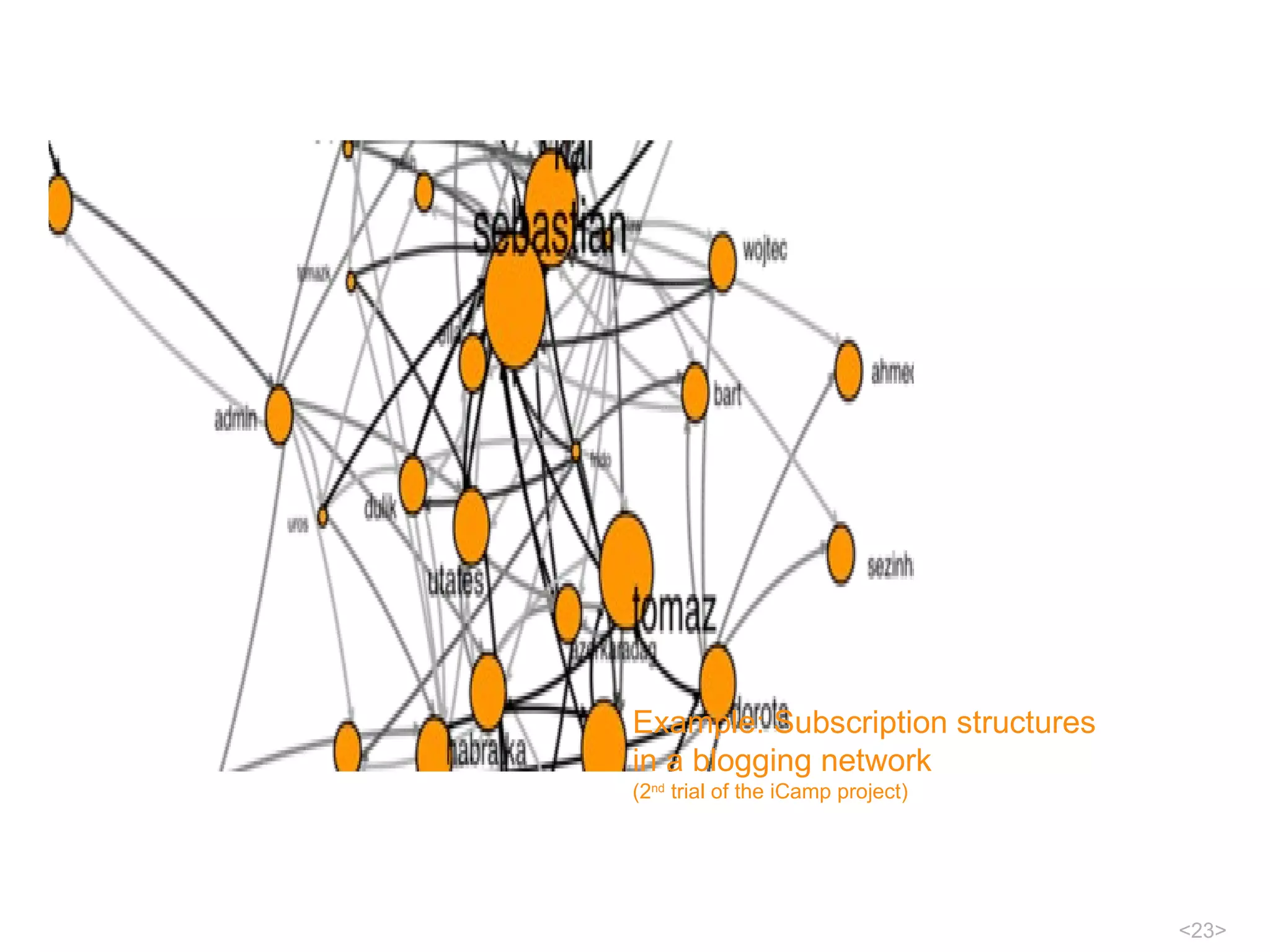 Example: Subscription structures  in a blogging network  (2 nd  trial of the iCamp project) 