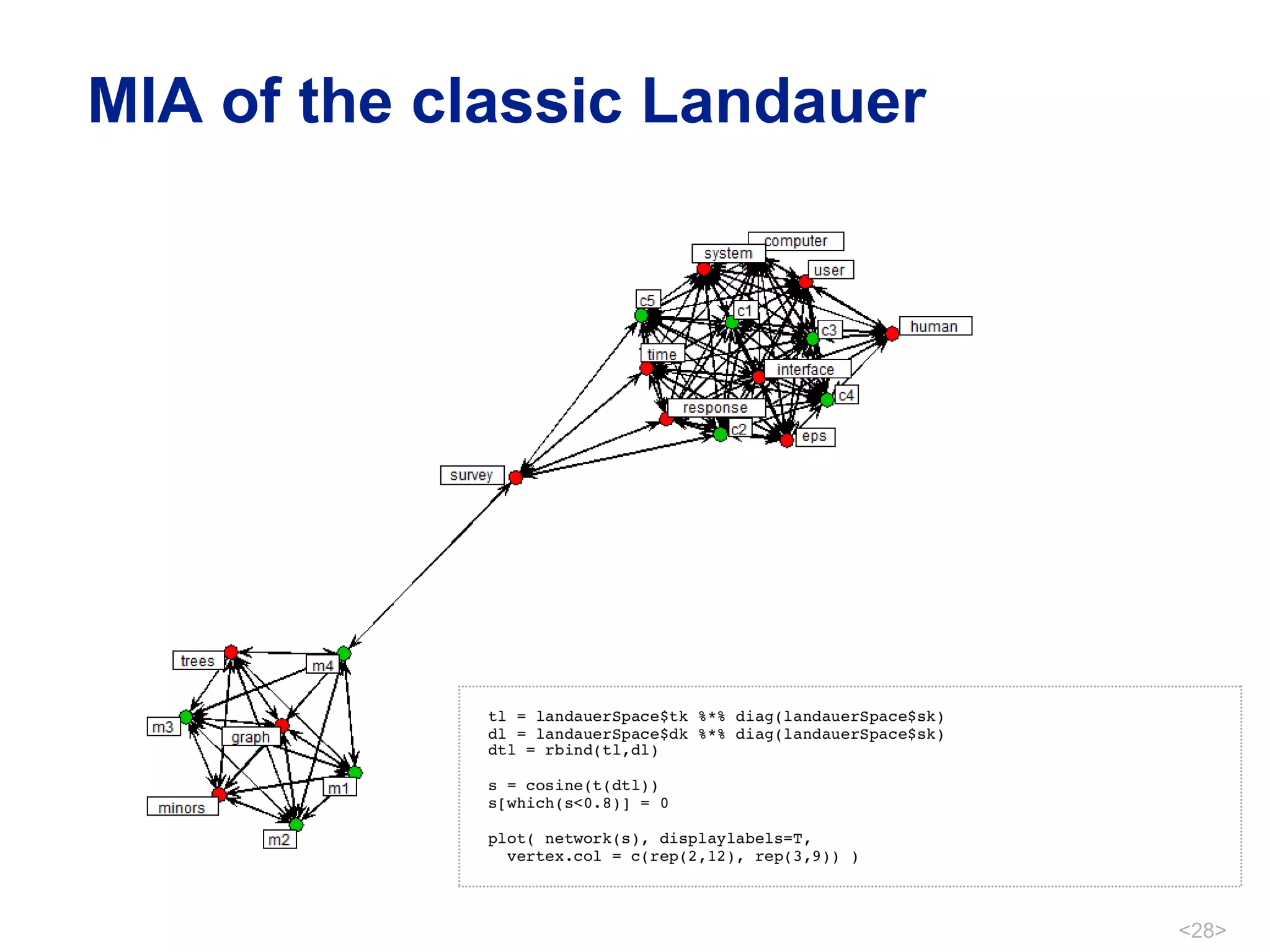 MIA of the classic Landauer 