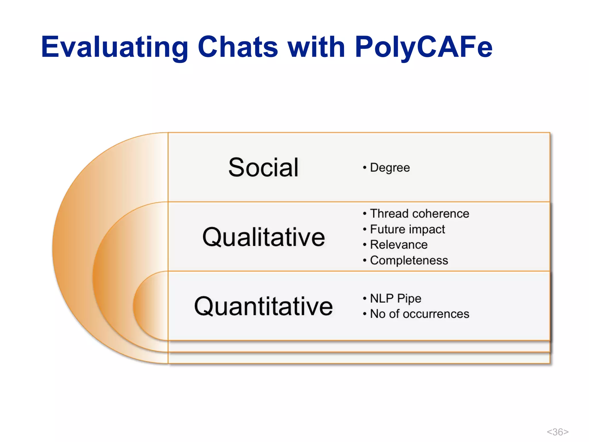 Evaluating Chats with PolyCAFe 