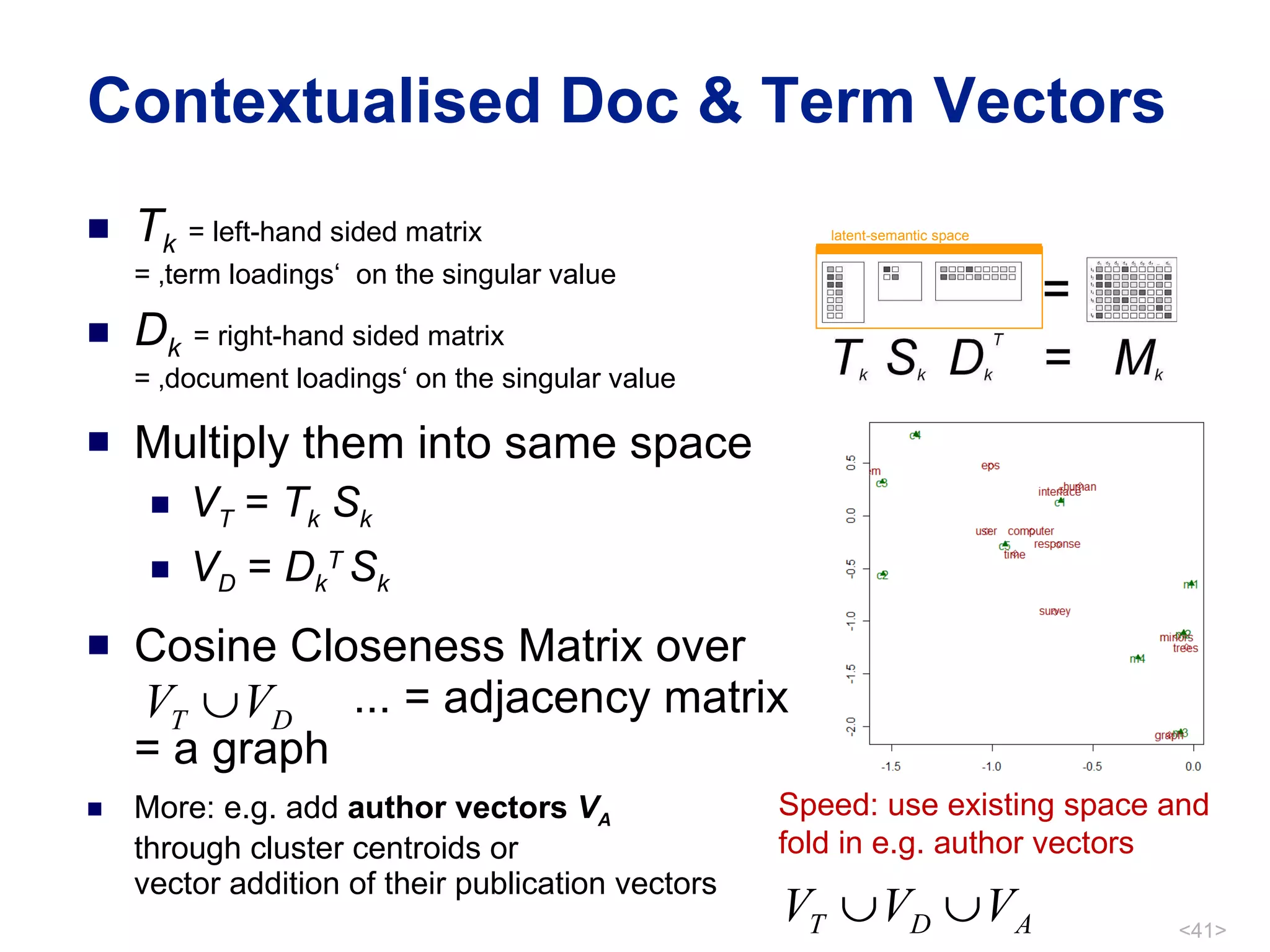 Contextualised Doc & Term Vectors T k   = left-hand sided matrix  = ‚term loadings‘  on the singular value D k   = right-hand sided matrix  = ‚document loadings‘ on the singular value Multiply them into same space V T  =  T k  S k V D  =  D k T   S k Cosine Closeness Matrix over     ... = adjacency matrix = a graph More: e.g. add  author vectors  V A   through cluster centroids or  vector addition of their publication vectors Speed: use existing space and fold in e.g. author vectors latent-semantic space 