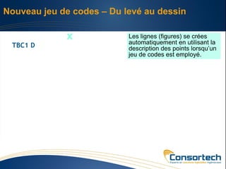 Nouveau jeu de codes – Du levé au dessin

                           Les lignes (figures) se crées
                           automatiquement en utilisant la
 TBC1 D                    description des points lorsqu’un
                           jeu de codes est employé.
 